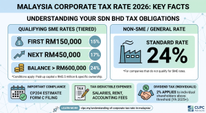 Clpc Generational Rates Malaysia Corporate Tax Rate: Complete Guide for Sdn Bhd - CLPC Advisors